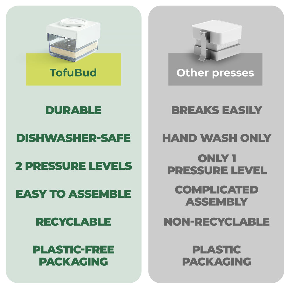 TofuBud dishwasher-safe parts arranged for easy cleaning benefit