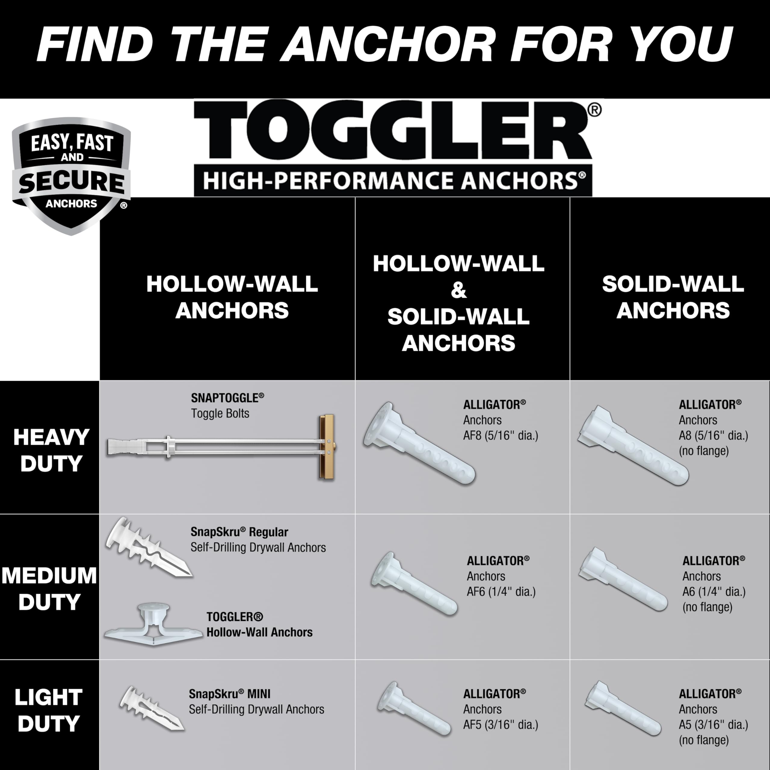 TOGGLER in-use on mounted TV illustrating strong support for heavy items
