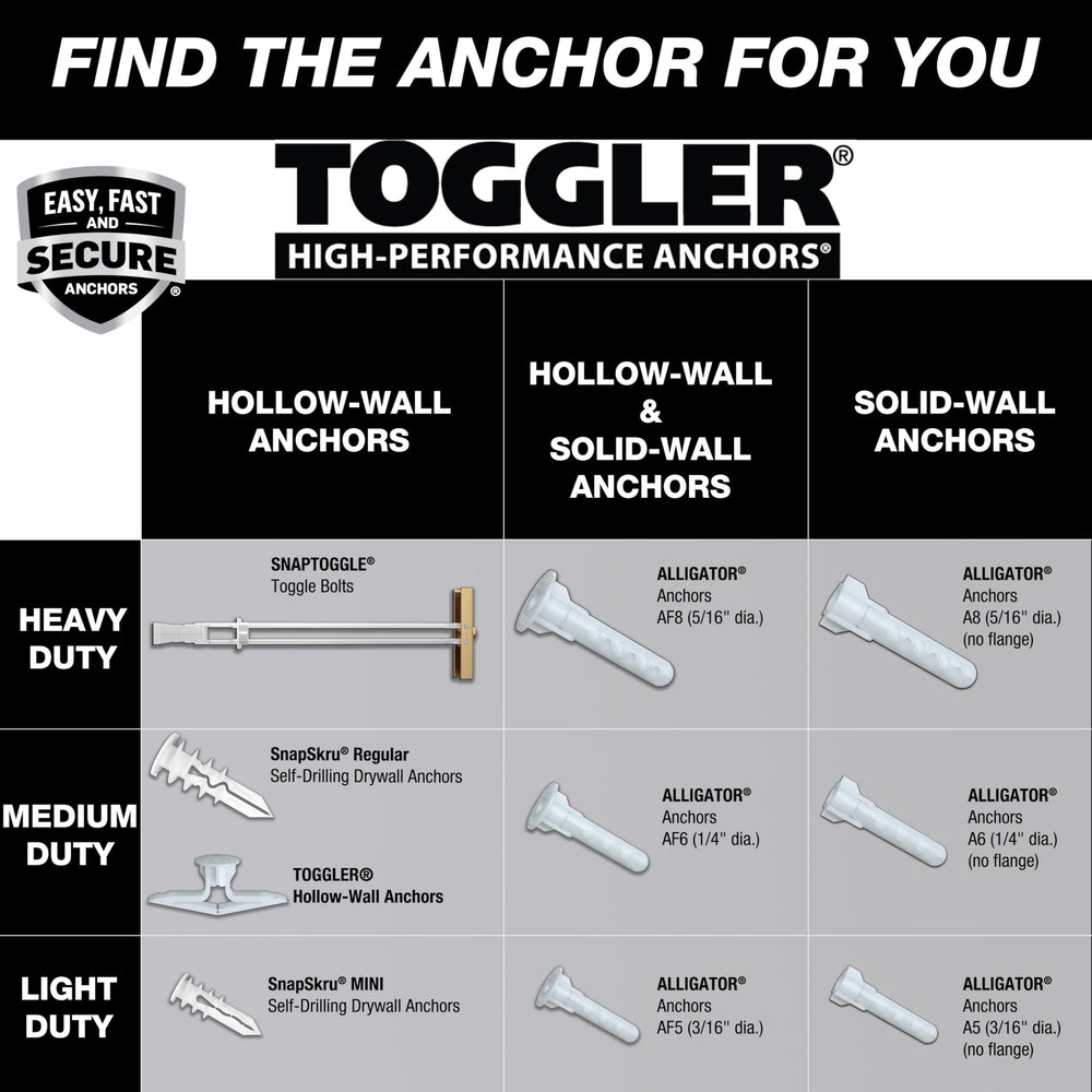 TOGGLER in-use on mounted TV illustrating strong support for heavy items