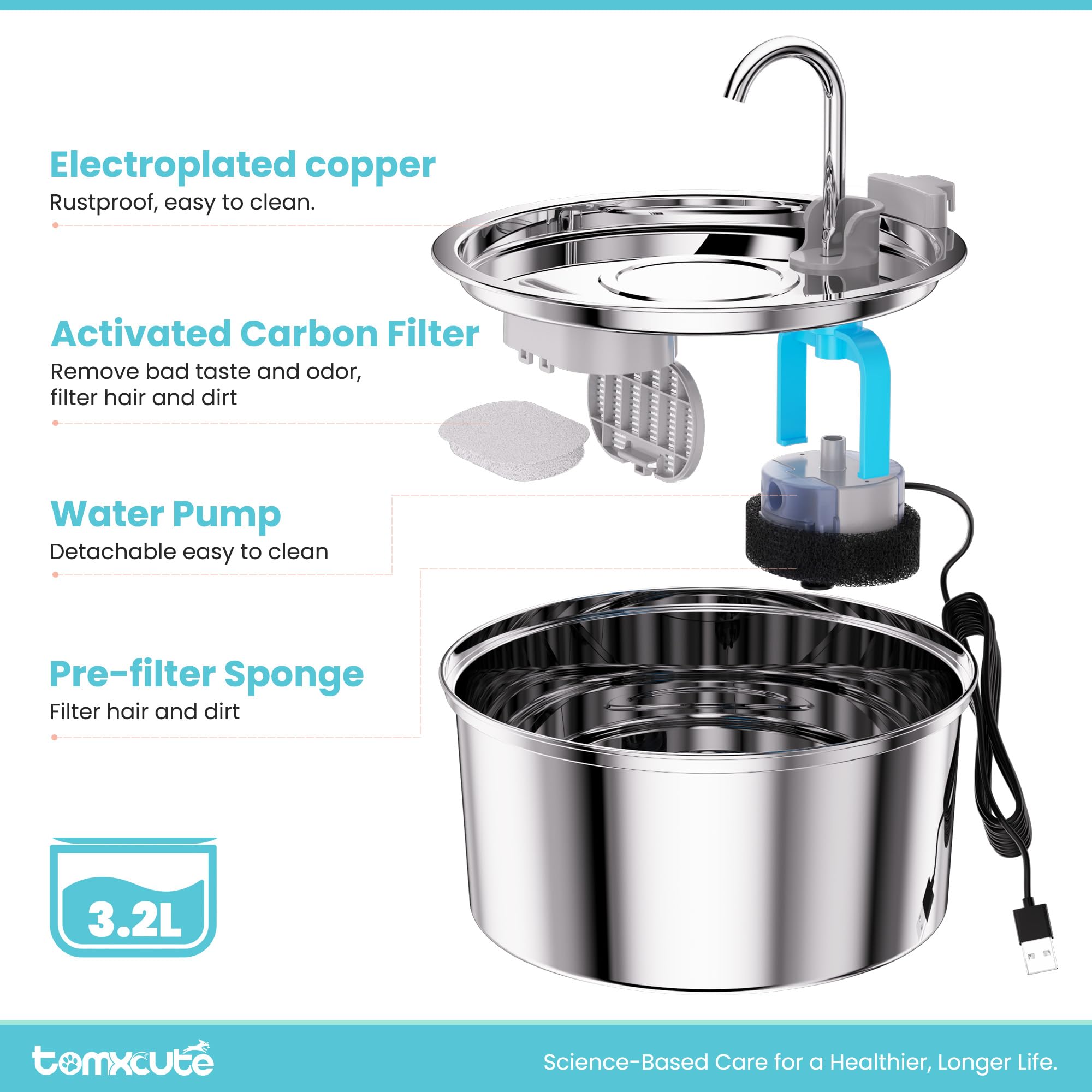 tomxcute replacement filters and pump showing available parts and lifetime pump protection benefit
