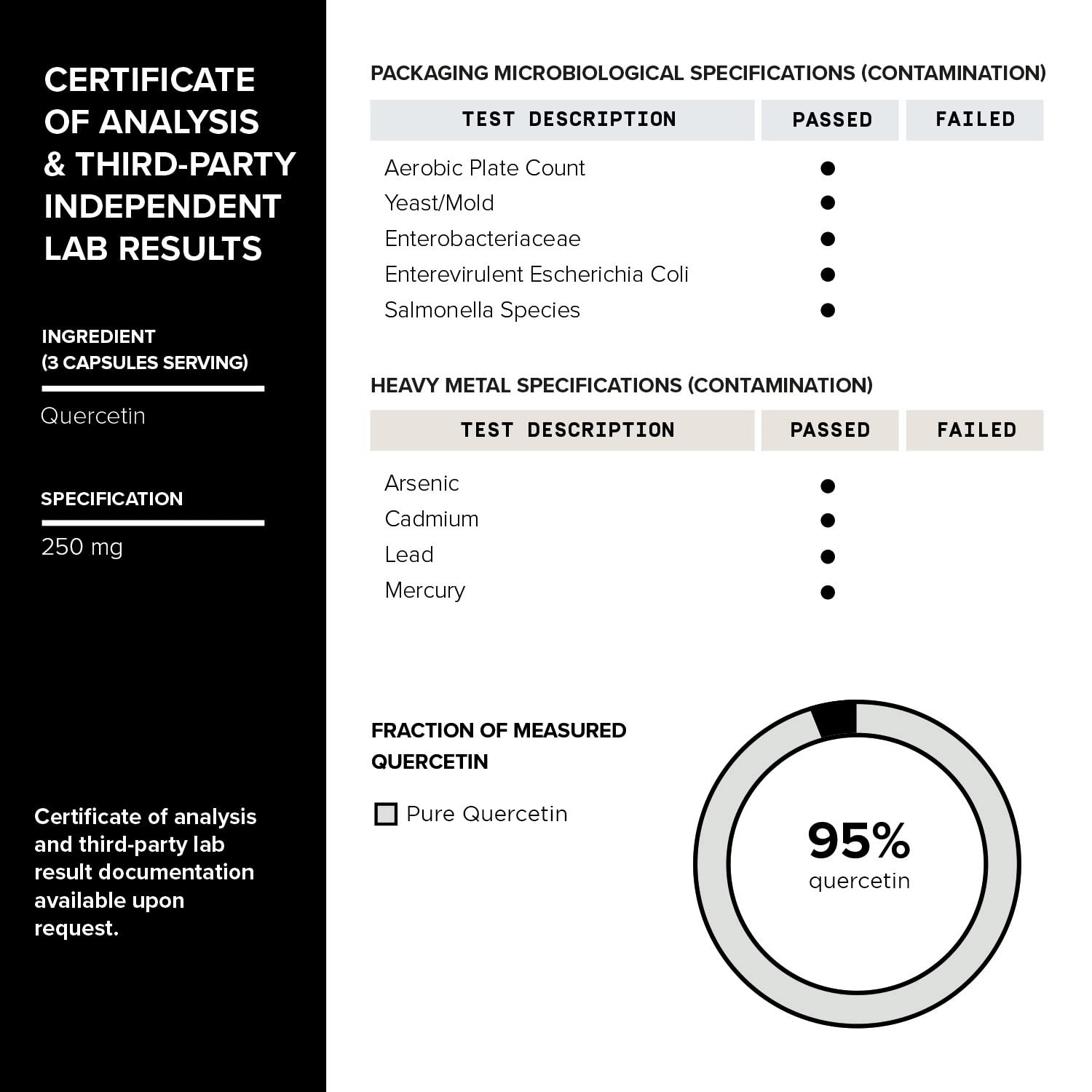 Toniiq informe de laboratorio independiente que respalda pureza
