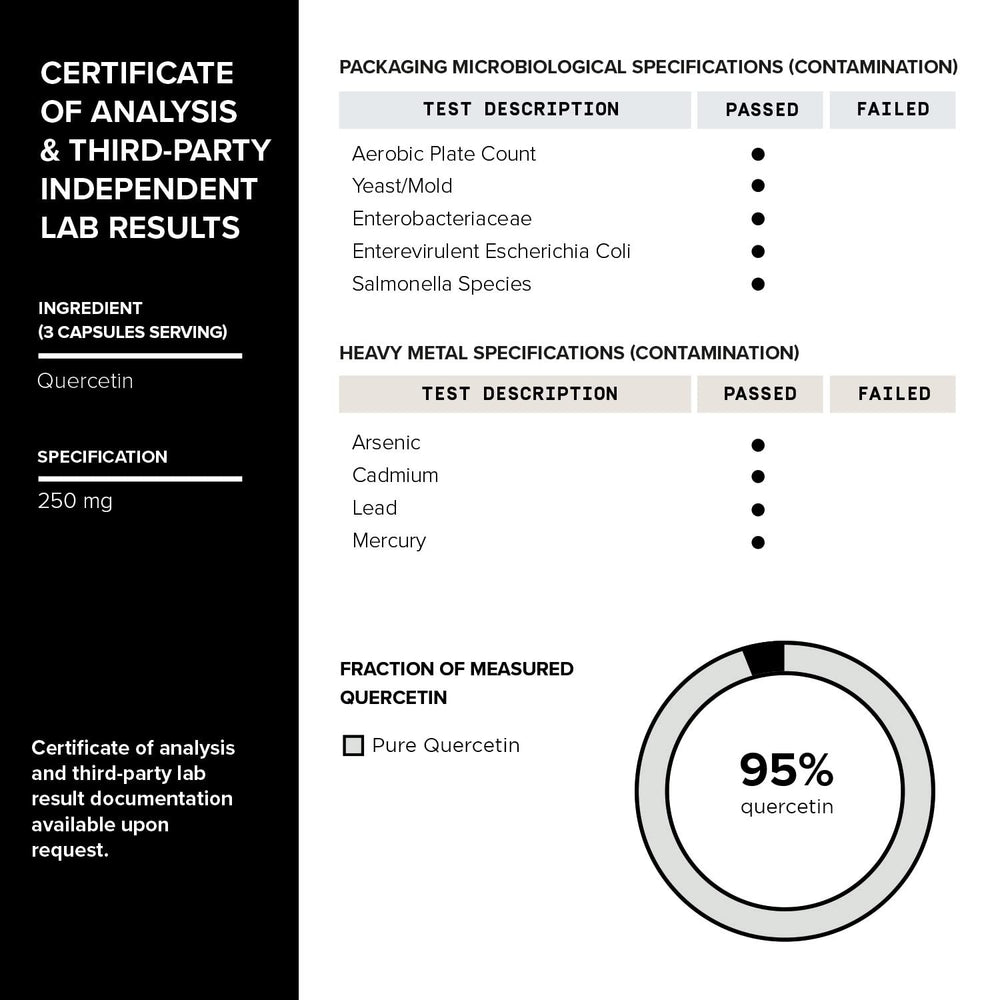 Toniiq informe de laboratorio independiente que respalda pureza
