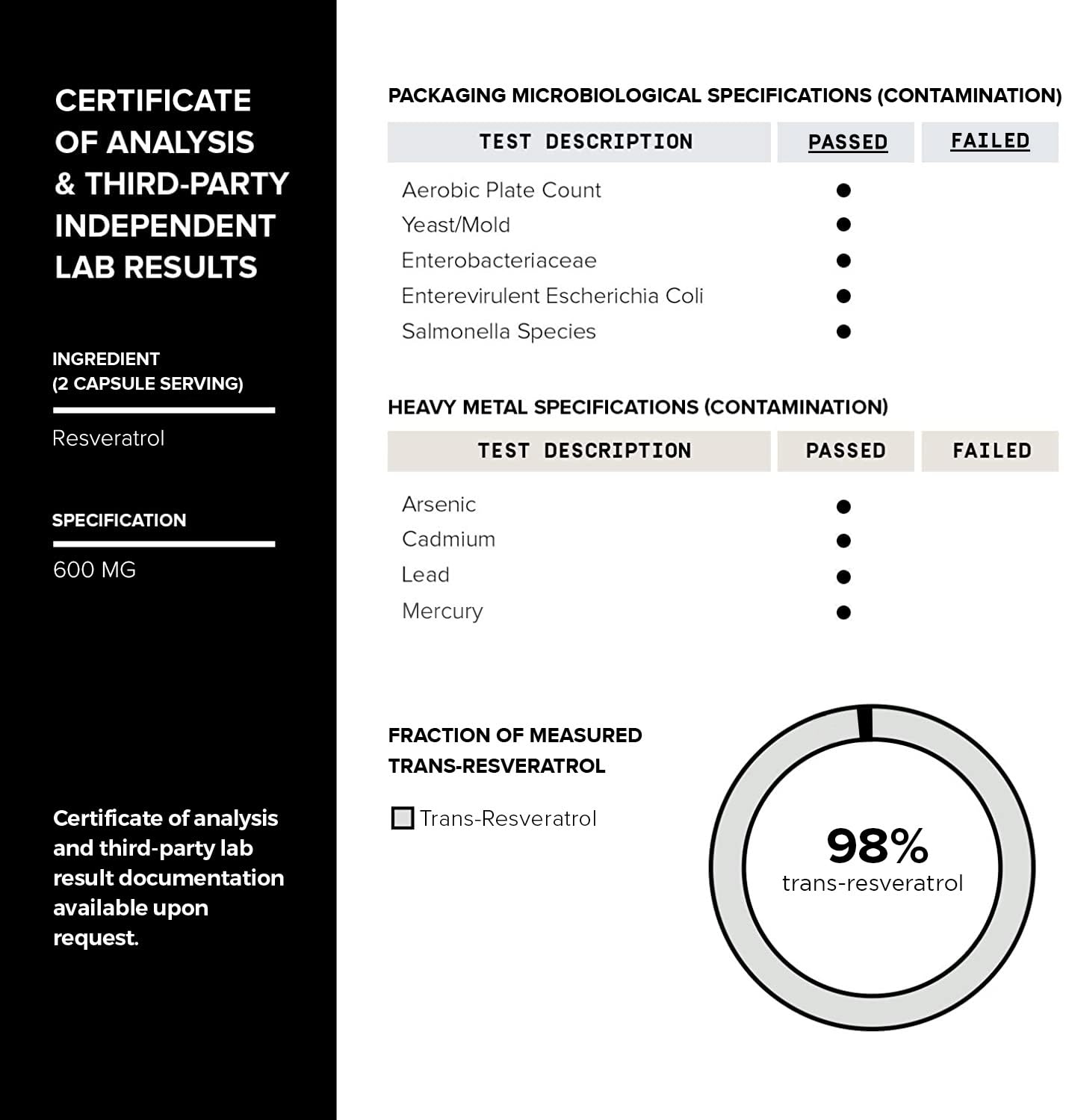 Toniiq comparación de tamaño de cápsula para referencia de dosificación
