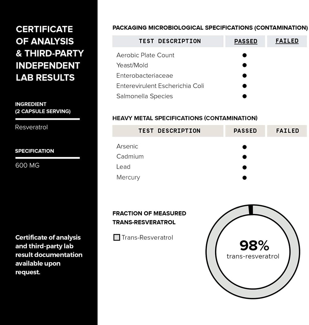 Toniiq comparación de tamaño de cápsula para referencia de dosificación