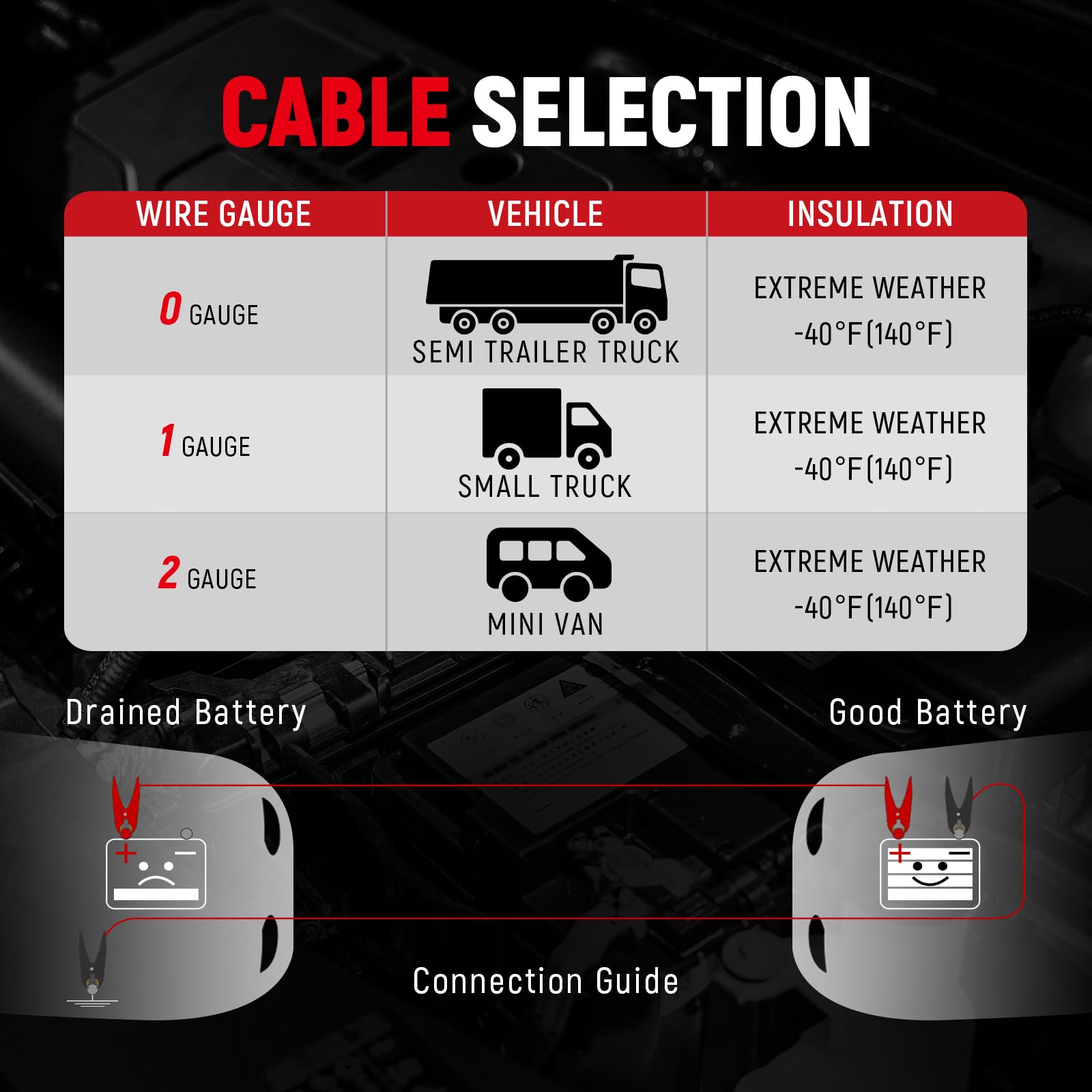 TOPDC etiqueta UL en cable certificando resistencia térmica y seguridad