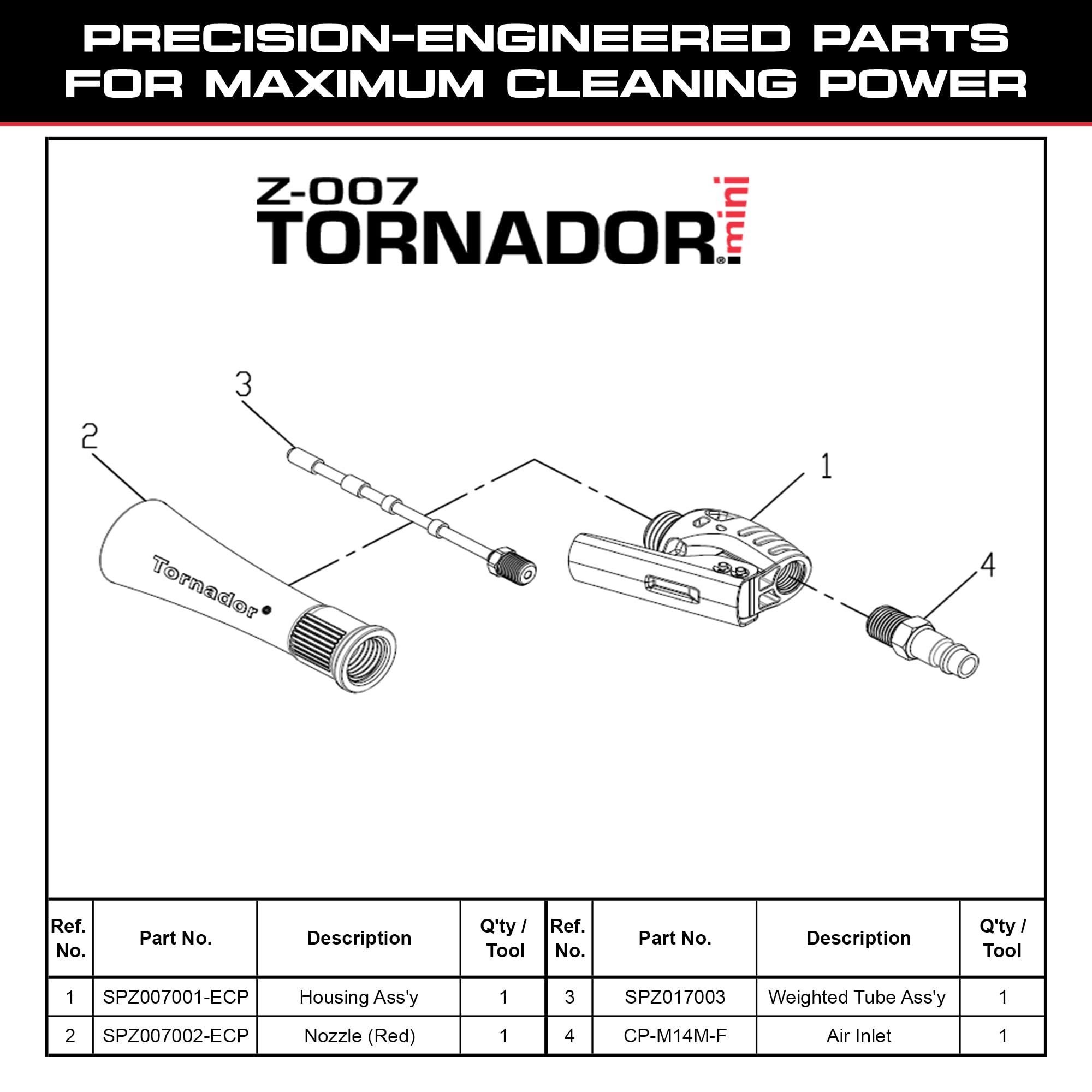 Tornador Z-007 Mini en uso limpiando costura de asiento, mejora acabado interior