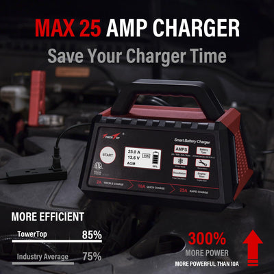 TowerTop HD LCD display close-up showing charging stage and info