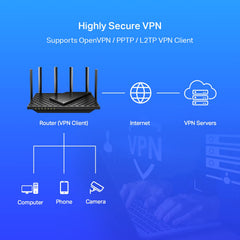 TP‑Link Archer AX73 rear ports view with gigabit Ethernet benefits for wired devices
