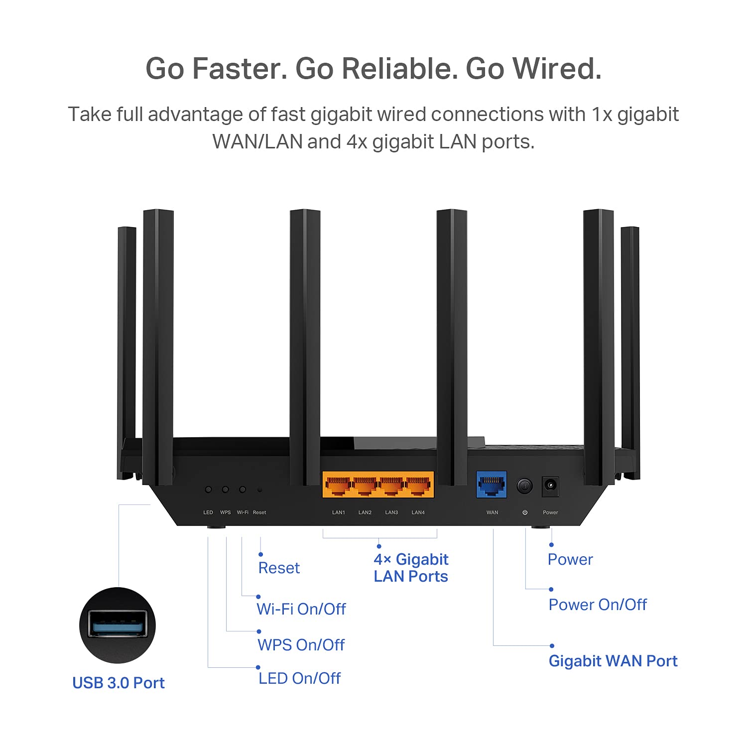 TP‑Link Archer AX73 USB 3.0 port demonstrating fast media sharing and network storage