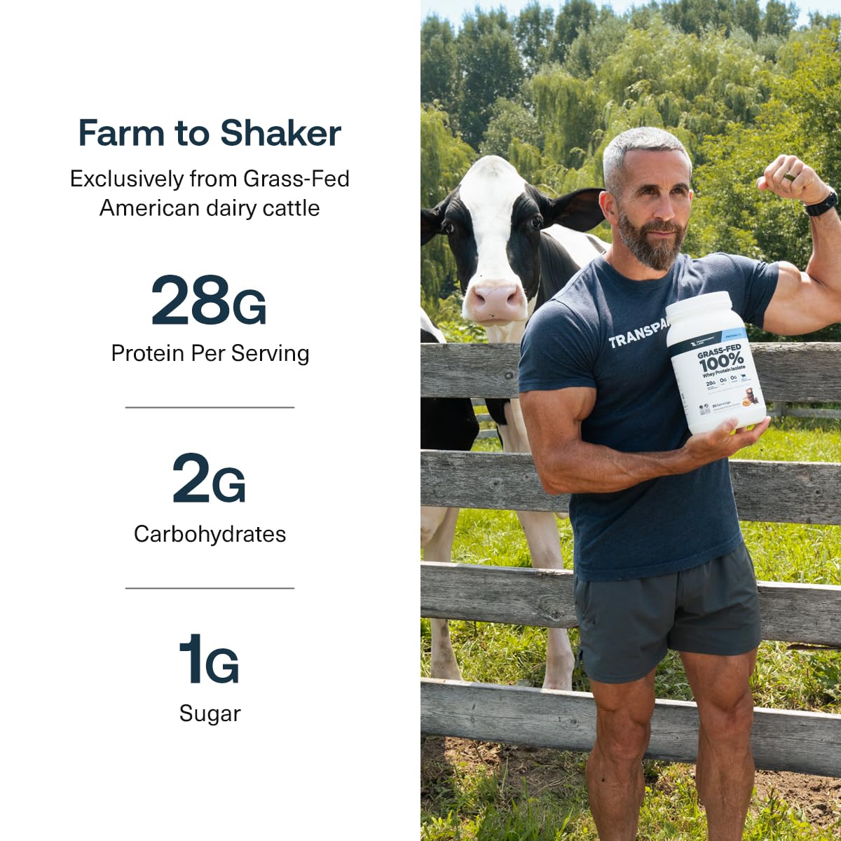 Transparent Labs etiqueta nutricional enfocada en 28 g de proteína por porción, información clara
