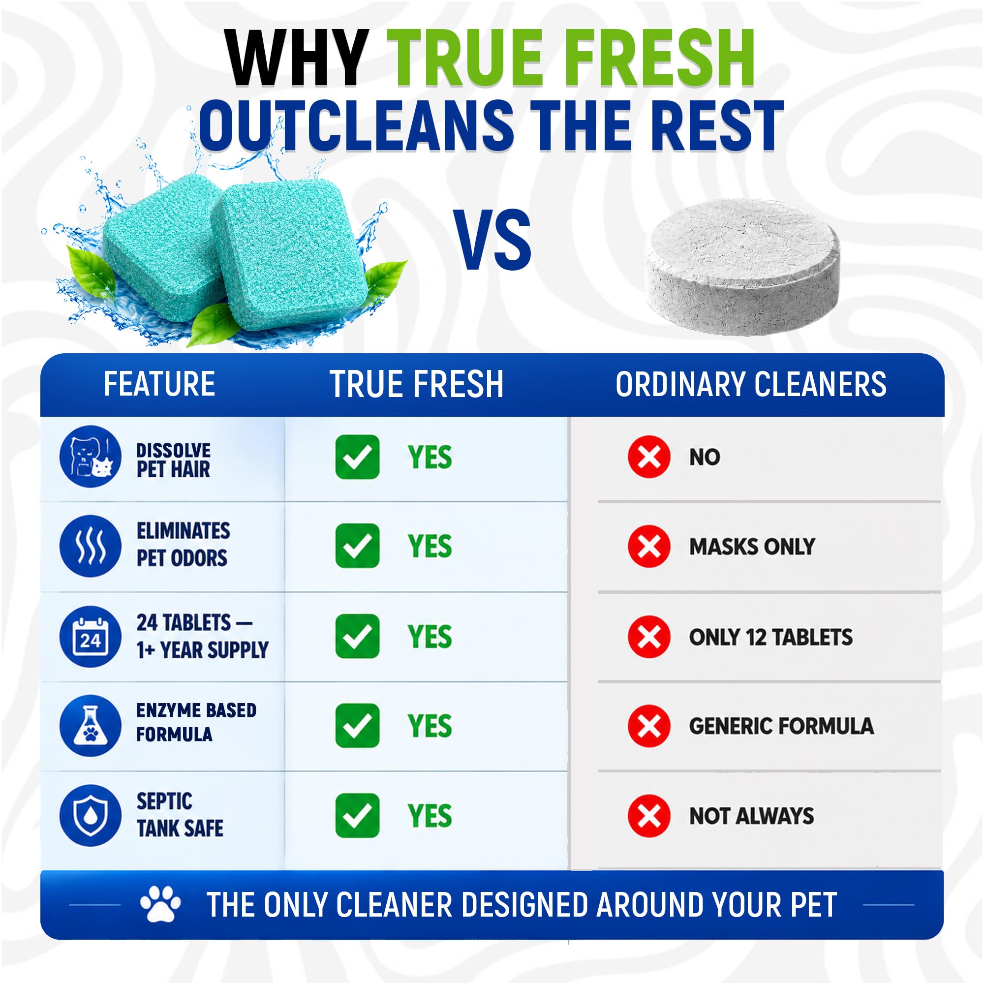 True Fresh limpieza de junta de goma, reduce acumulación y malos olores