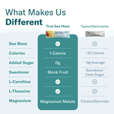 TrueSeaMoss mixed into a smoothie demonstrating versatile use and flavor pairing benefit