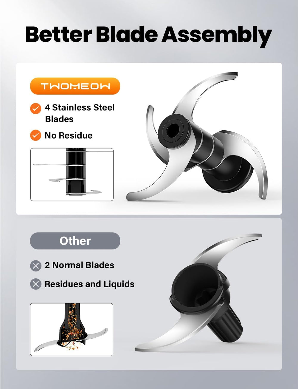 TWOMEOW detalle del recipiente de 4 tazas libre de BPA para uso seguro