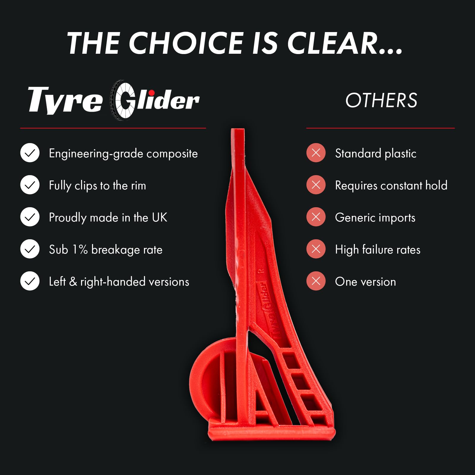 Tyre Glider diagrama de la zona patentada que reduce puntos de esfuerzo
