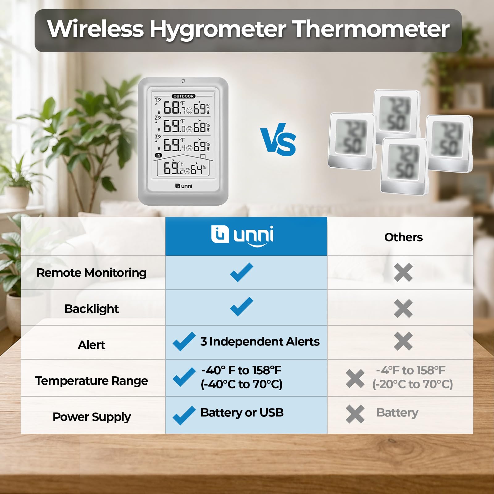 U UNNI sensor exterior detalle mostrando carcasa resistente y montaje fácil