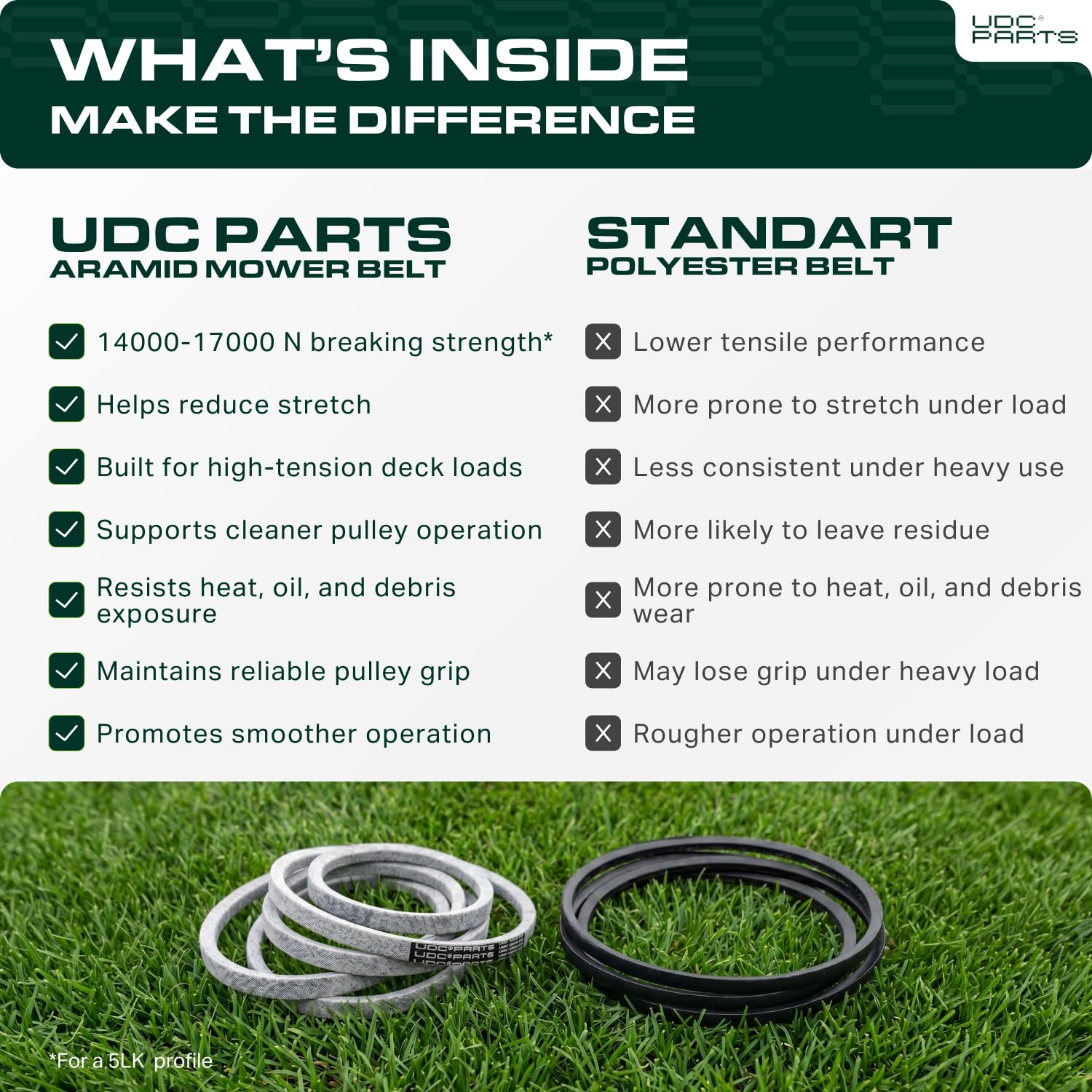 UDC Mower Belts etiqueta con referencias OEM compatibles para identificación rápida
