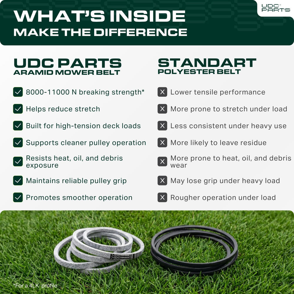 UDC Mower Belts presentación con información del soporte de 1 año