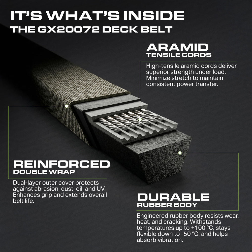 UDC Mower Belts comparación de tamaño para verificar 1/2 x 104 pulgadas