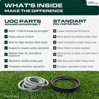 UDC Mower Belts correa enrollada para almacenamiento, muestra flexibilidad y densidad