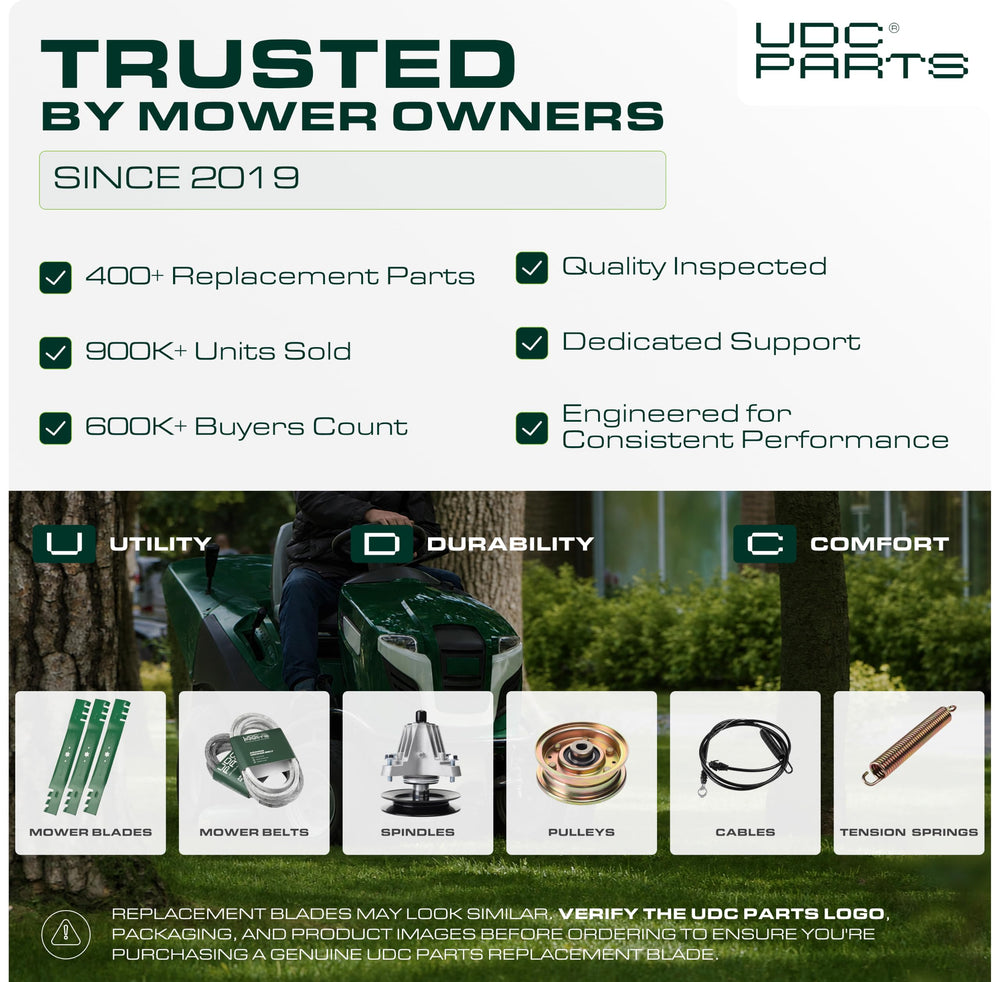UDC Parts ambiente de jardinería mostrando resultado final limpio