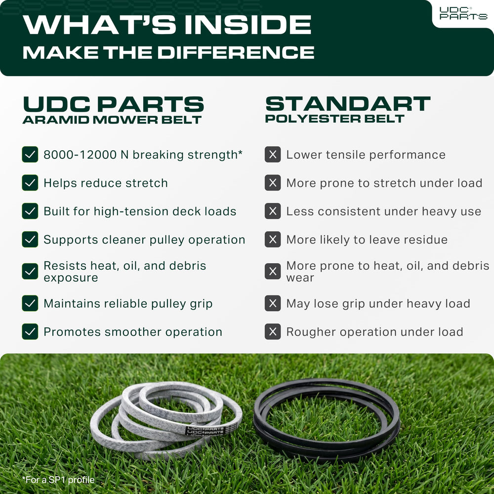 UDC Mower Belts etiqueta con medidas, confirma 0,50x141,70"