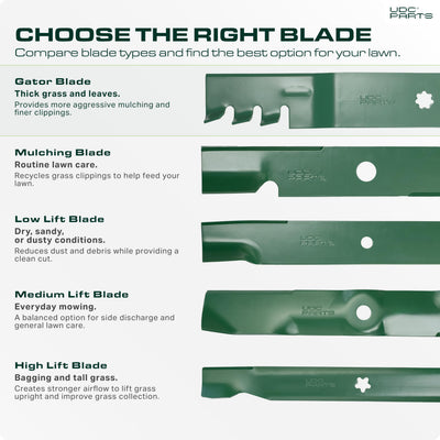UDC Parts close-up of blade cutting edge showing sharpness and cleaner cut benefit
