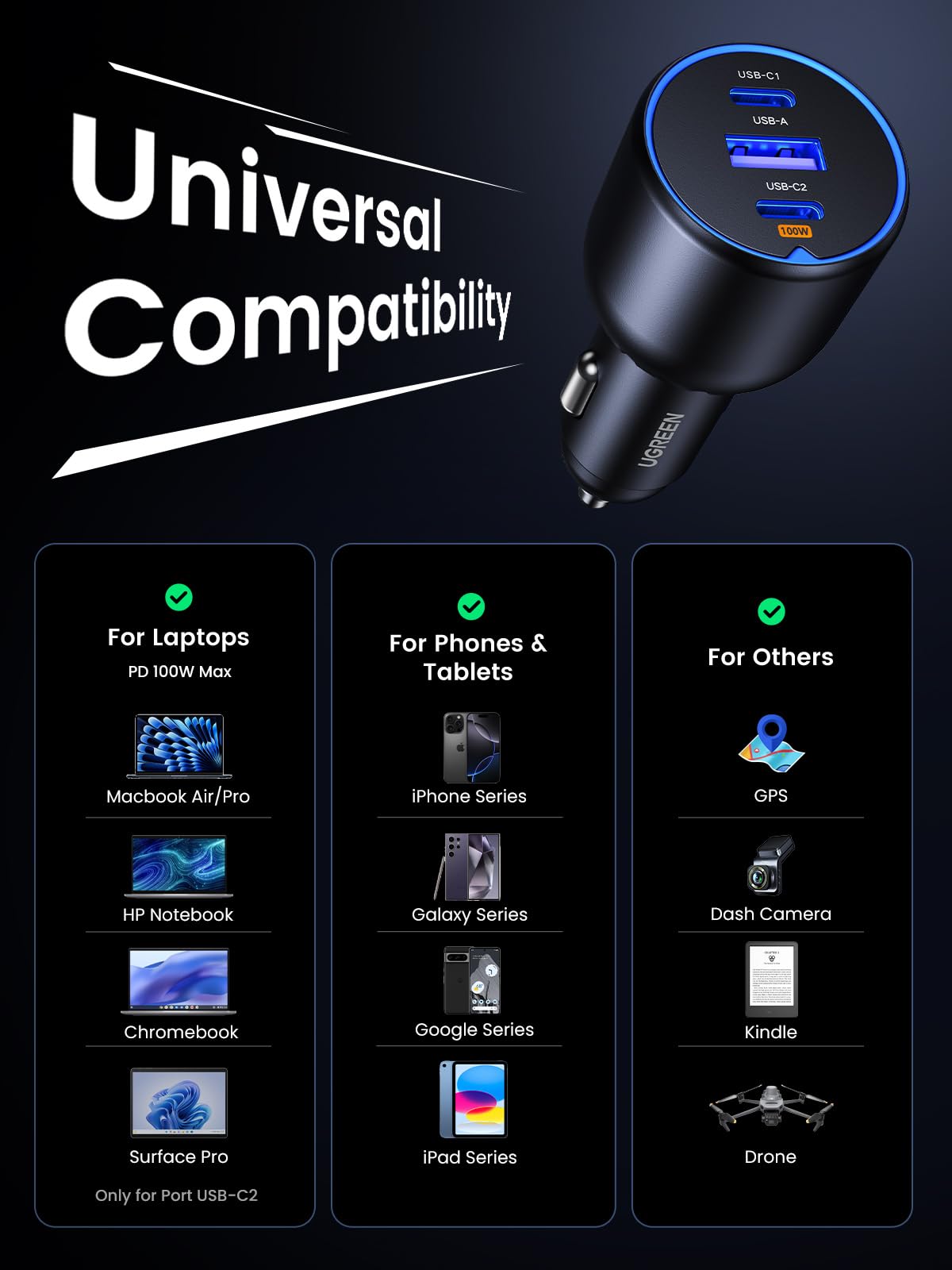 UGREEN primer plano de puertos y LED azul indicando actividad beneficio localización nocturna