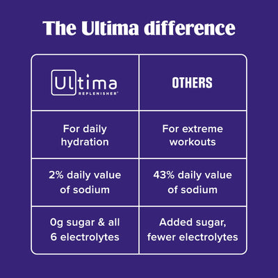 Reusable bottle filled with Ultima Replenisher drink for on-the-go hydration and portability