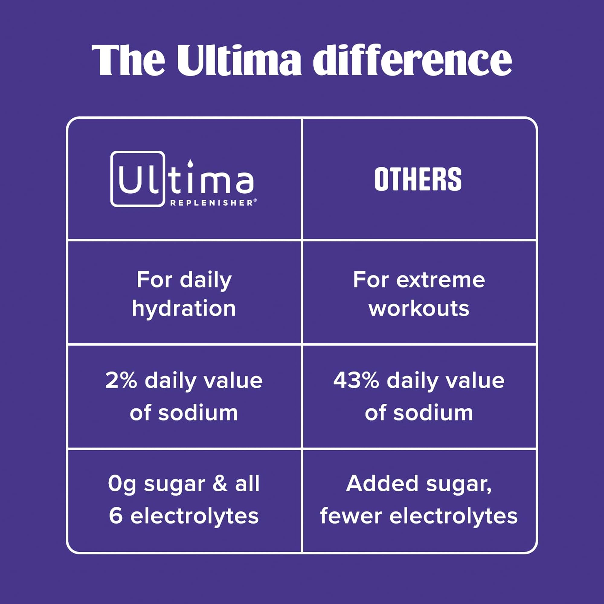 Ultima Replenisher mezcla Mixed Berry en vaso lista para consumir