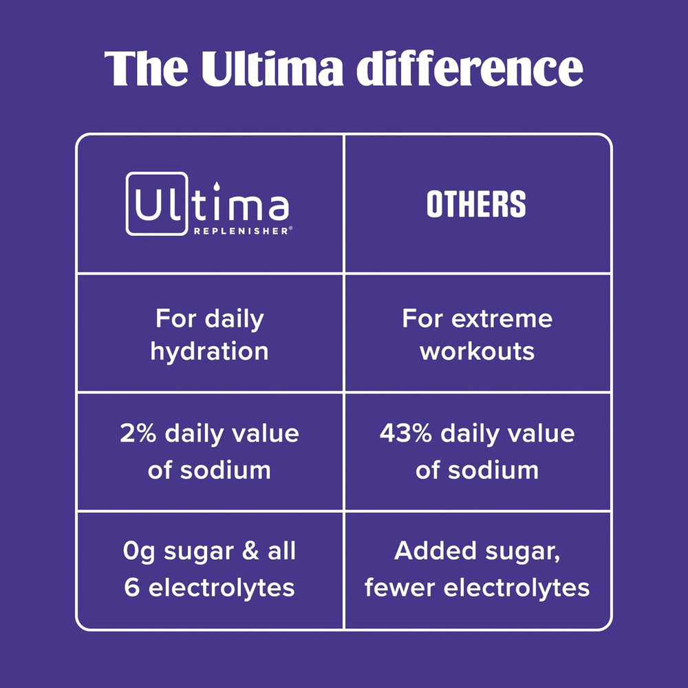 Ultima Replenisher mezcla Mixed Berry en vaso lista para consumir