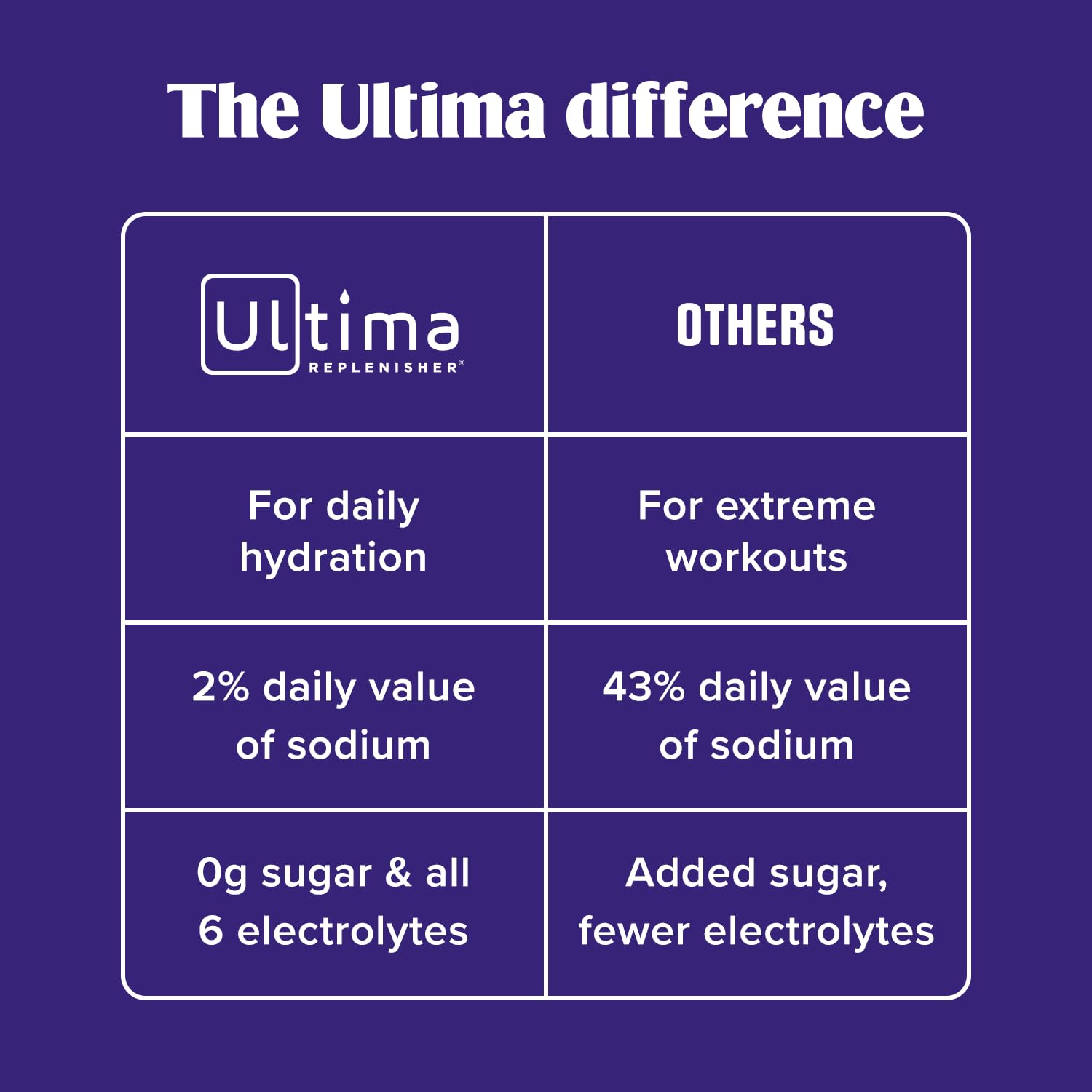 Ultima Replenisher lata junto a una regla para ver tamaño y ahorro por porción