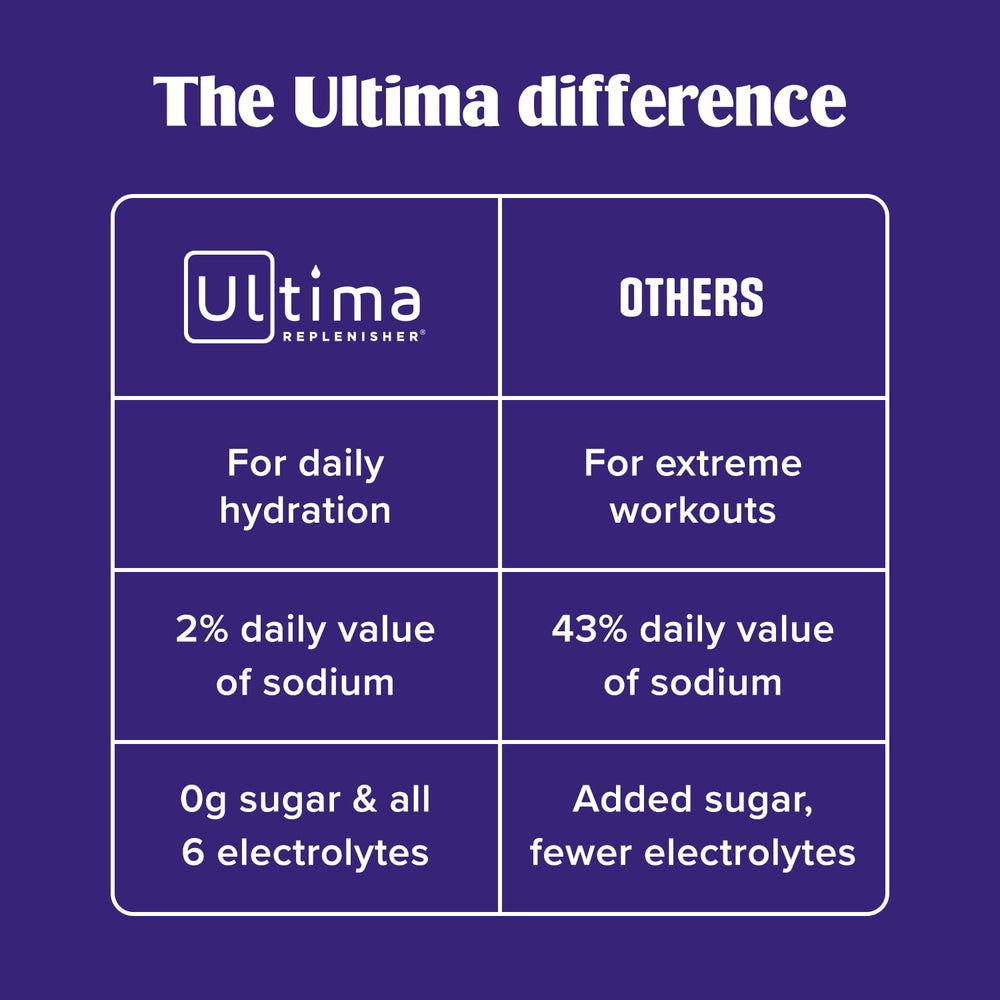 Ultima Replenisher lata junto a una regla para ver tamaño y ahorro por porción