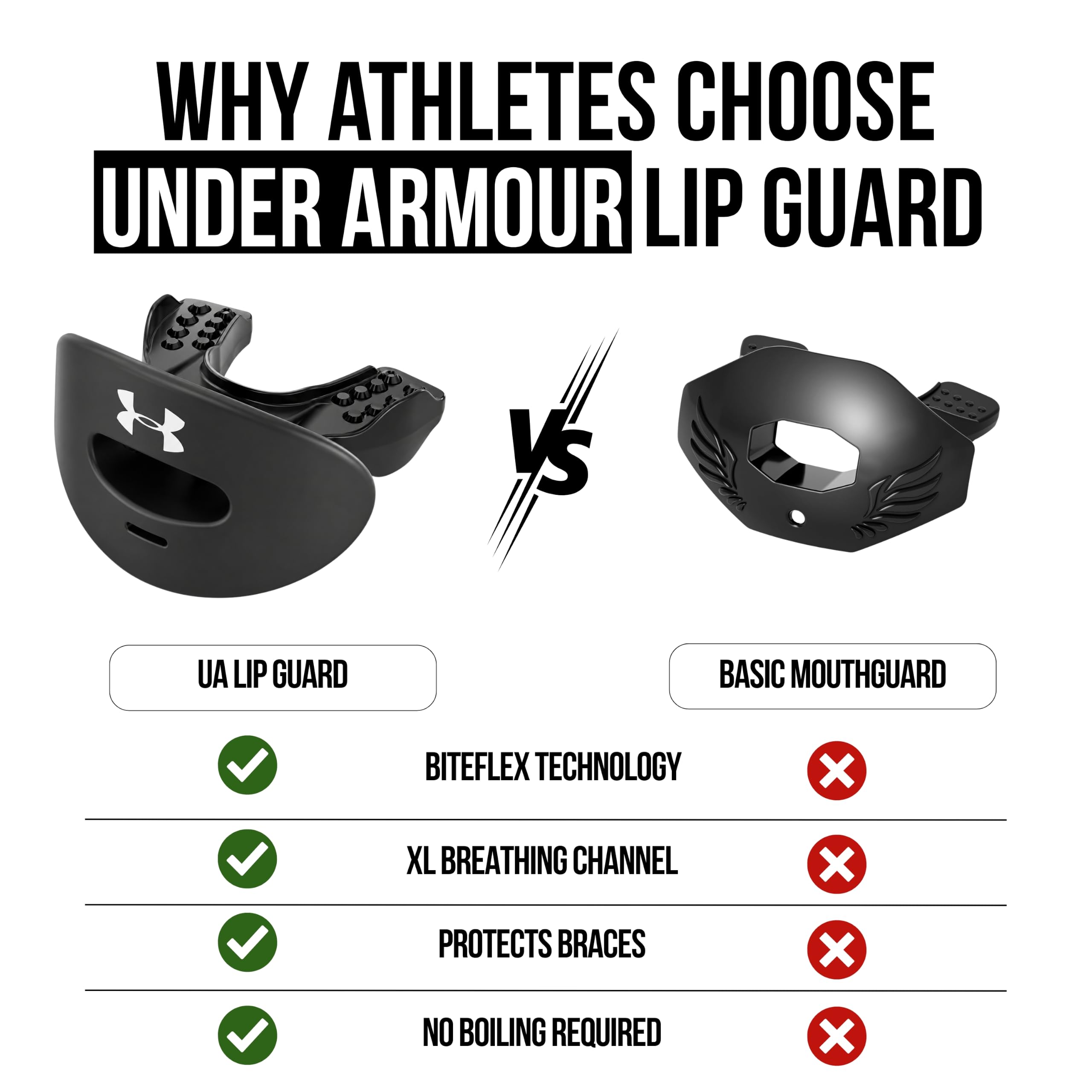Under Armour protector en uso durante entrenamiento mostrando respiración libre
