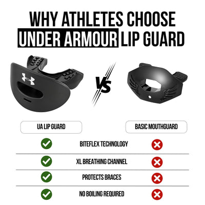 Under Armour protector en uso durante entrenamiento mostrando respiración libre