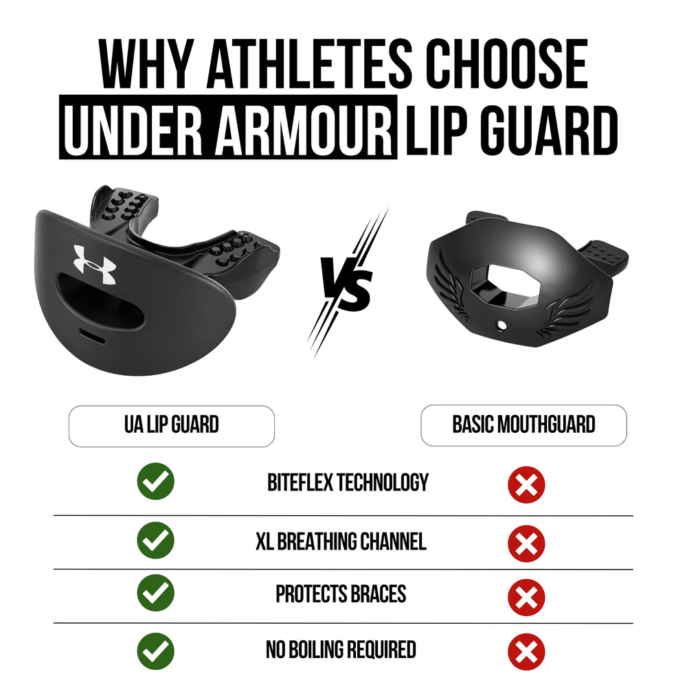 Under Armour protector en uso durante entrenamiento mostrando respiración libre