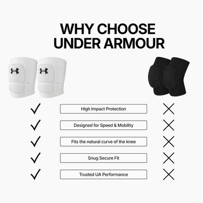 Under Armour UA Armour 3 packaging and label showing product specs and brand clarity