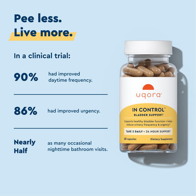 Uqora In Control label and supplement facts highlighting ingredient transparency and trust