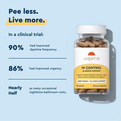 Uqora In Control label and supplement facts highlighting ingredient transparency and trust