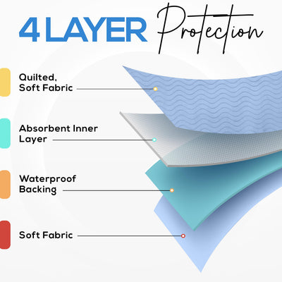Utopia Bedding protector doblado para almacenamiento y tamaño práctico
