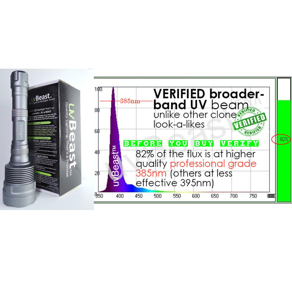 uvBeast V3 outdoor nighttime beam showing long throw for distance detection