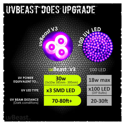 uvBeast V3 reflector and lens detail demonstrating focused beam for long-range throw