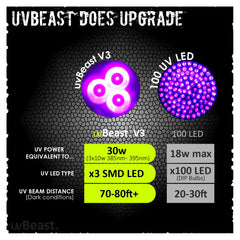 uvBeast V3 reflector and lens detail demonstrating focused beam for long-range throw
