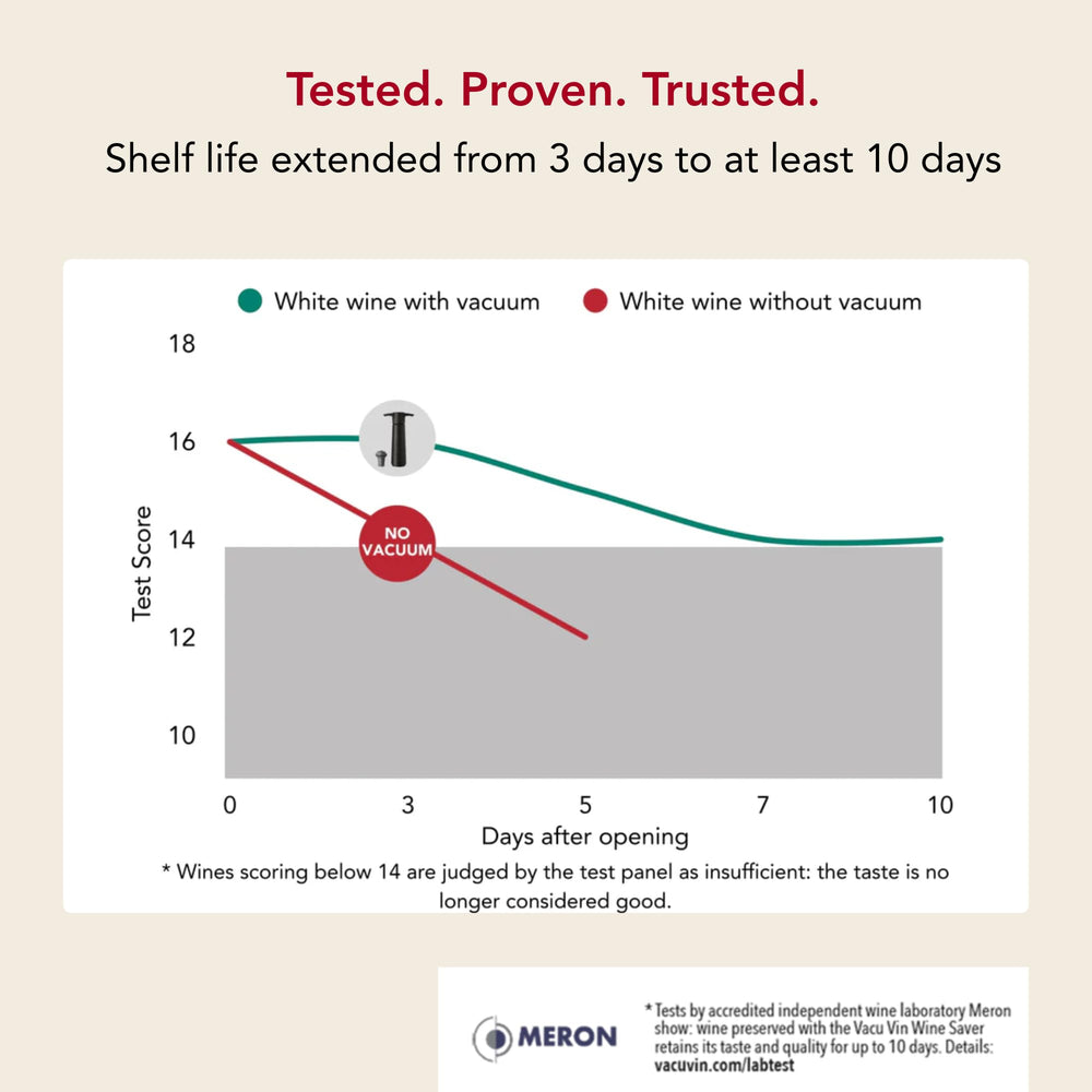 Vacu Vin textura del material cercano, durabilidad y agarre
