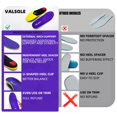 VALSOLE close-up del arco TPU reforzado que mejora la alineación del pie