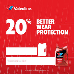 Valvoline textura del aceite en gota que ilustra fluidez y protección antifricción