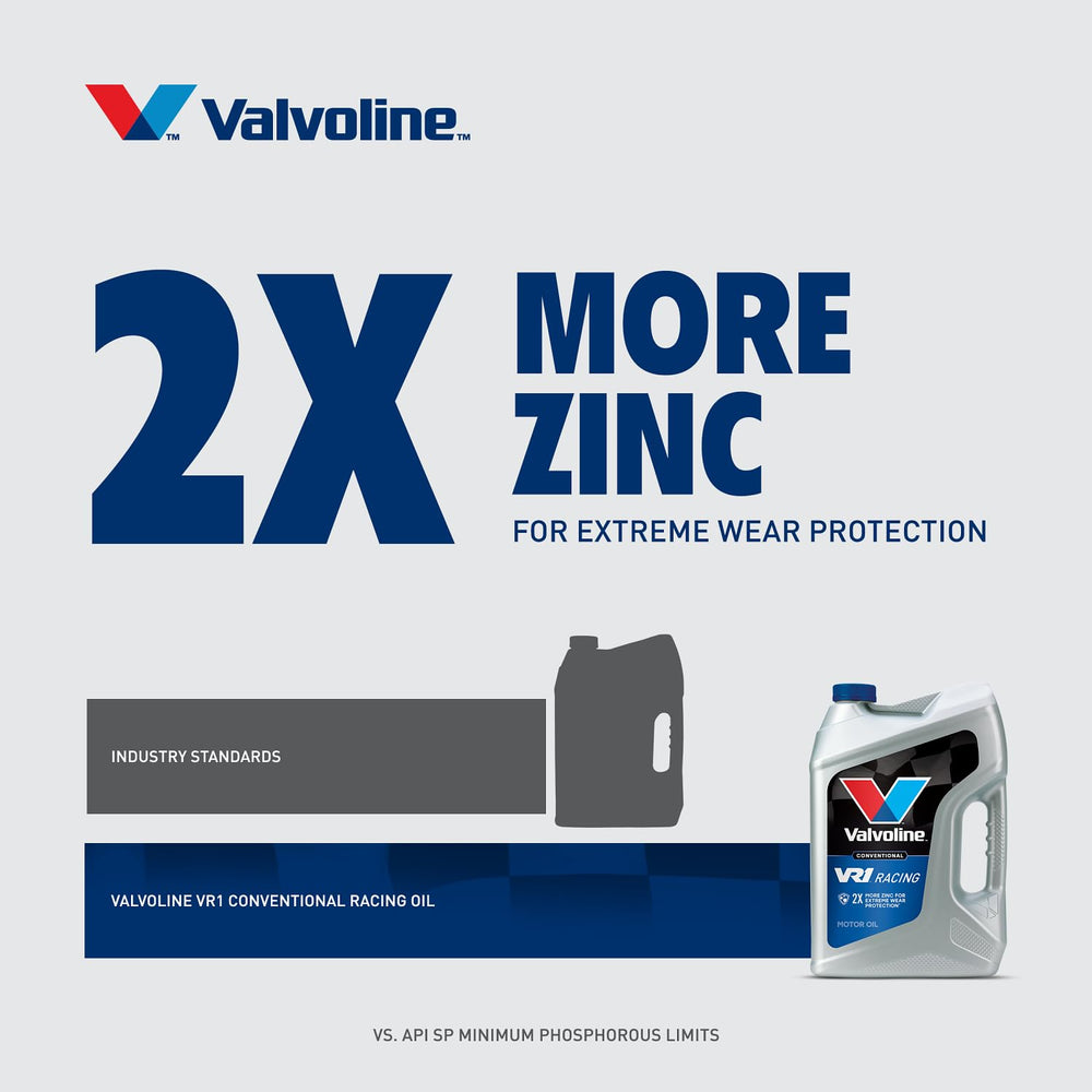 Valvoline VR1 5 QT jug next to a ruler showing size and convenient capacity