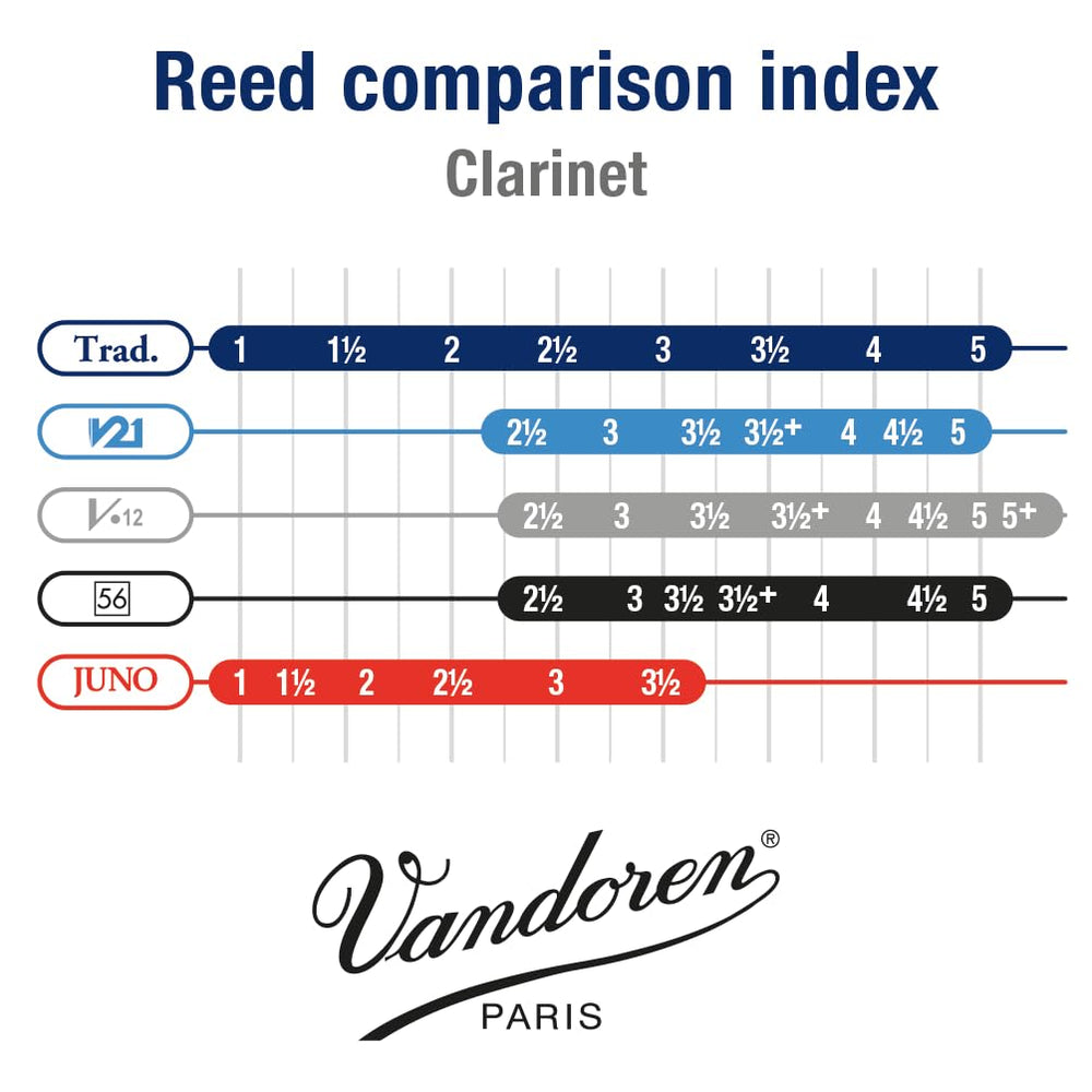 Vandoren CR1025 reed beside a ruler demonstrating size and thickness for player reference