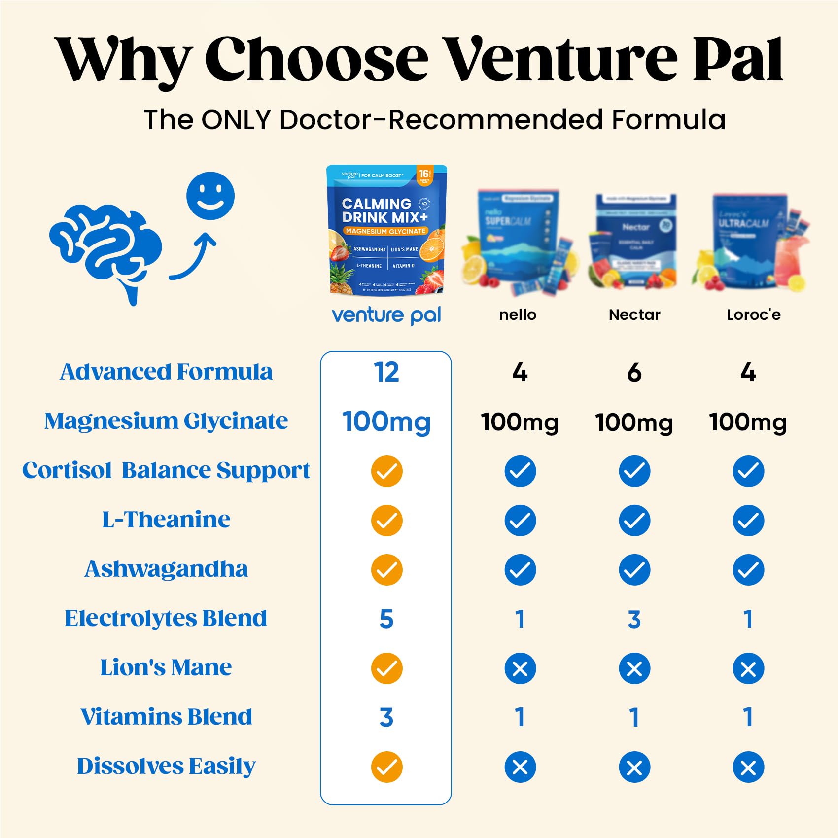 Venture Pal polvo textura en primer plano que sugiere disolución fácil
