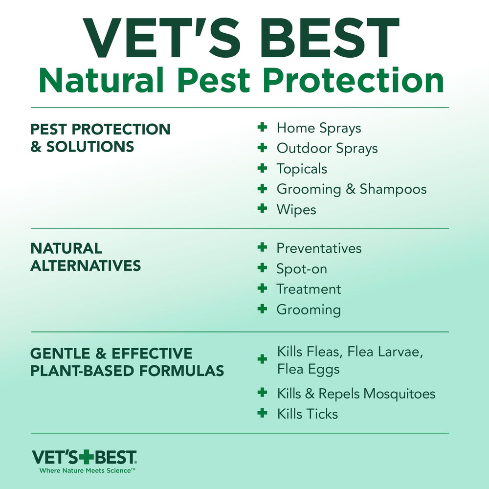 Botella Vet's Best siendo rellenada con embudo, ahorro práctico