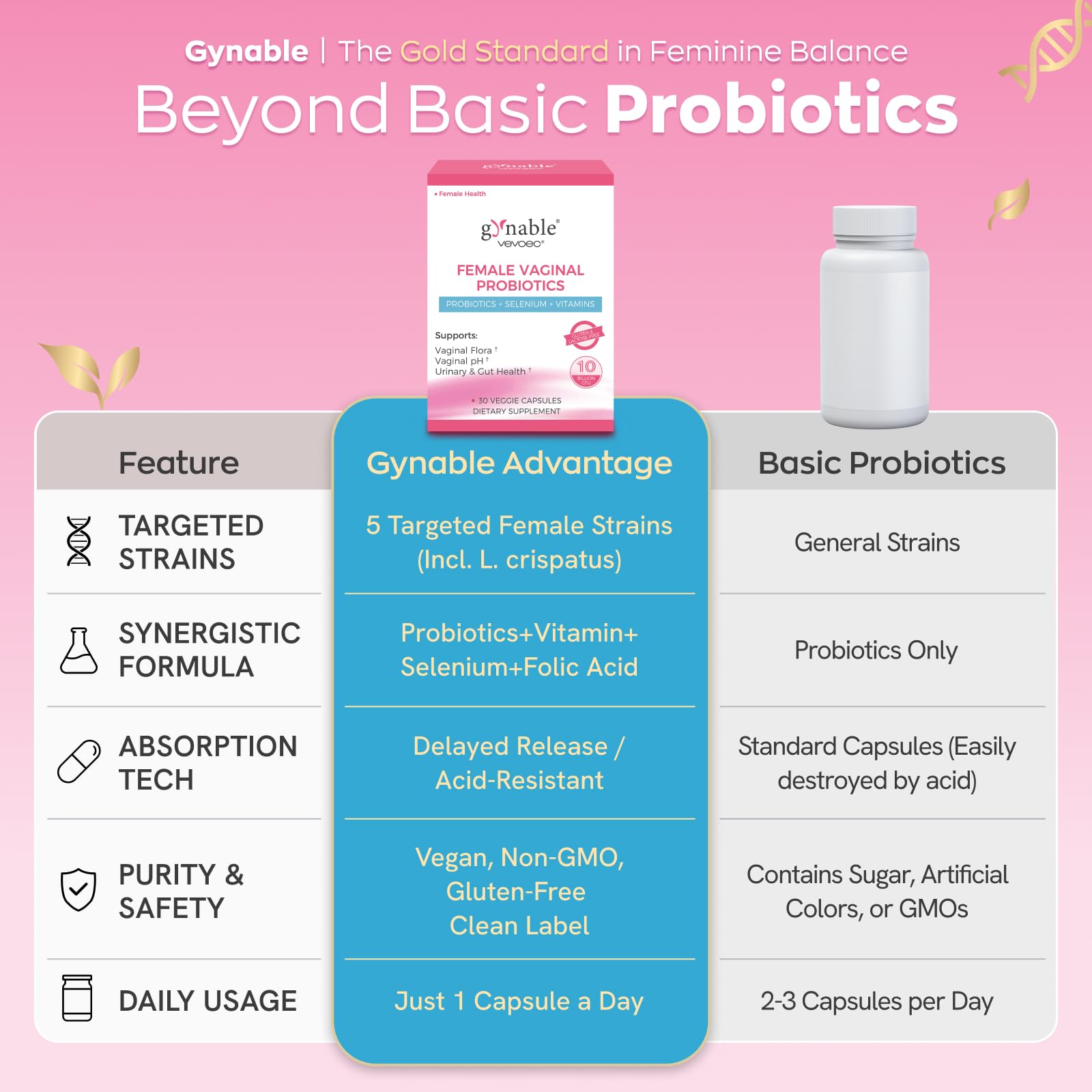 Vevoec Gynable lista de ingredientes destacando soporte nutricional